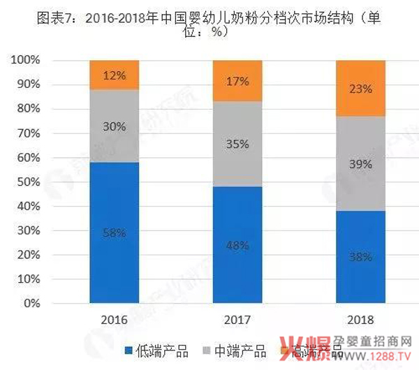 羊奶粉全國(guó)連鎖加盟