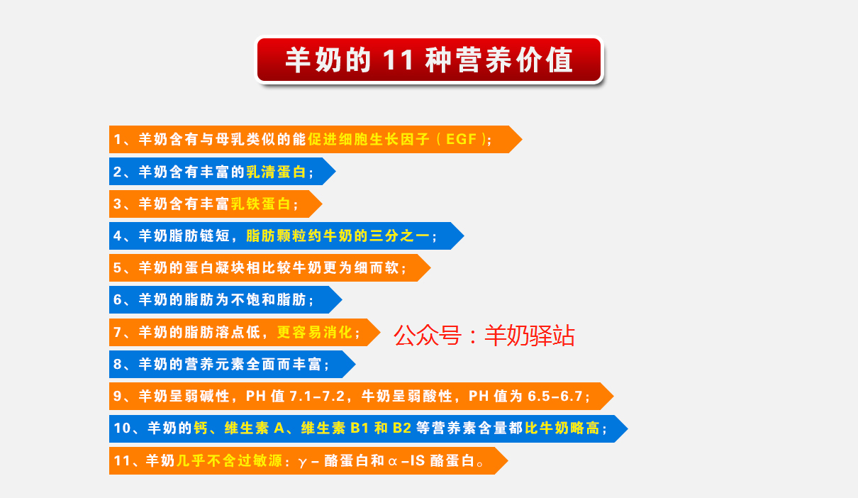 羊奶粉的11種功效-【羊奶驛站】-羊奶粉專賣店連鎖加盟